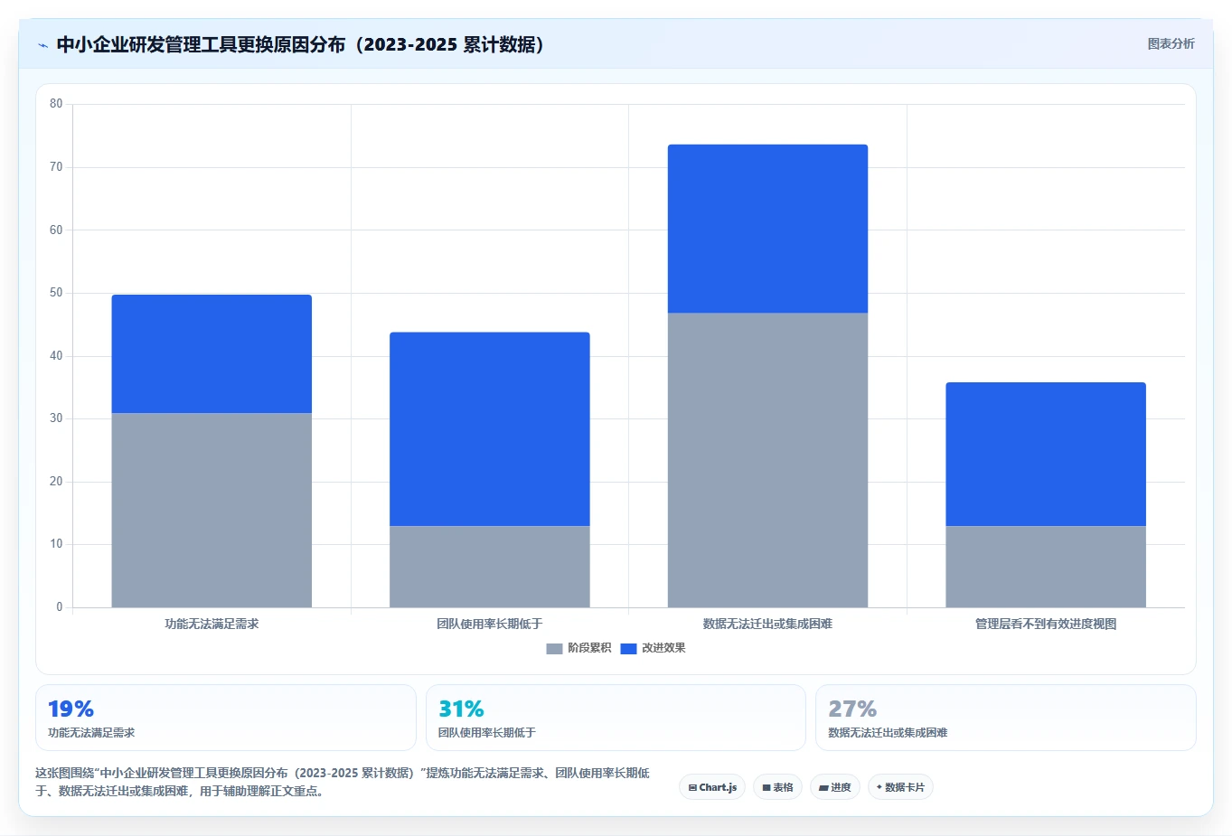 2026年中小企业研发管理软件最新排行榜与选型深度测评指南