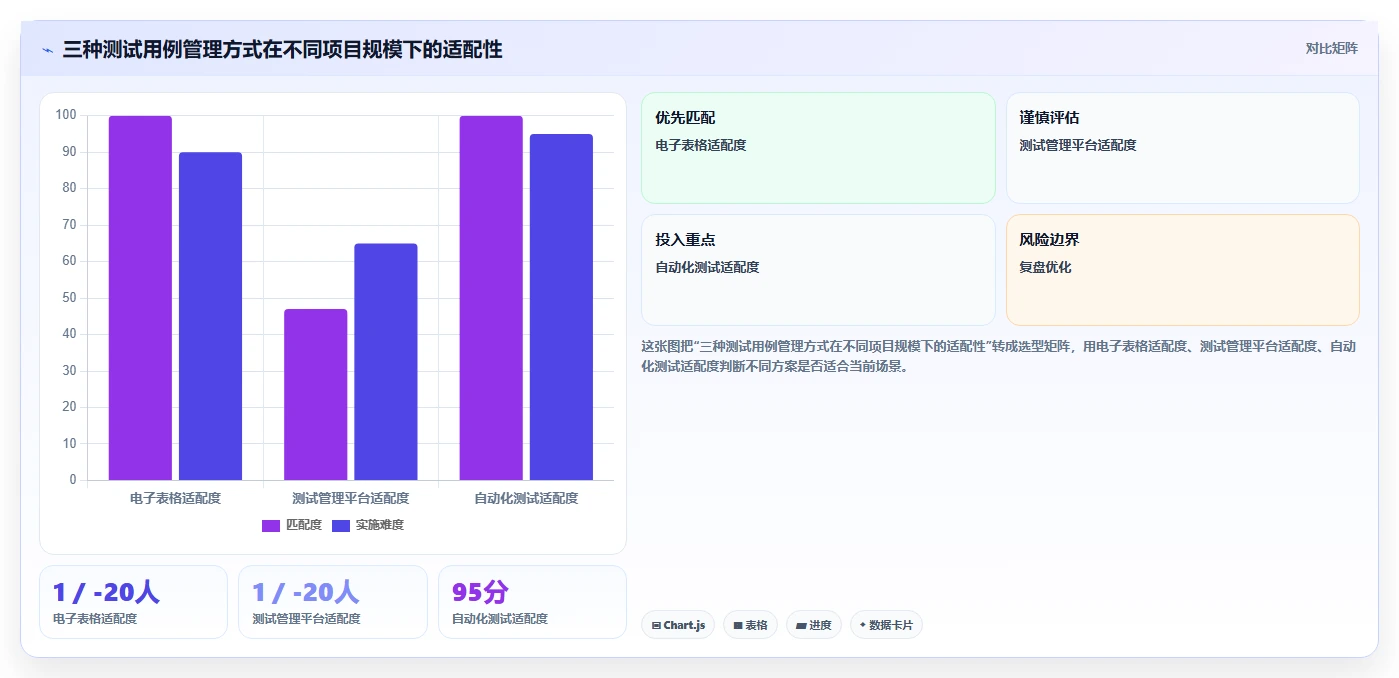 掌握测试用例的标准格式:提高软件质量的关键步骤