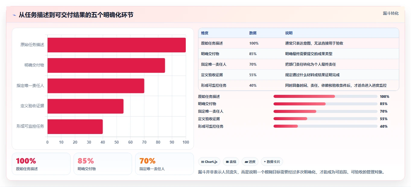项目进度监控的5个黄金法则:如何让你的项目永远不会延期?