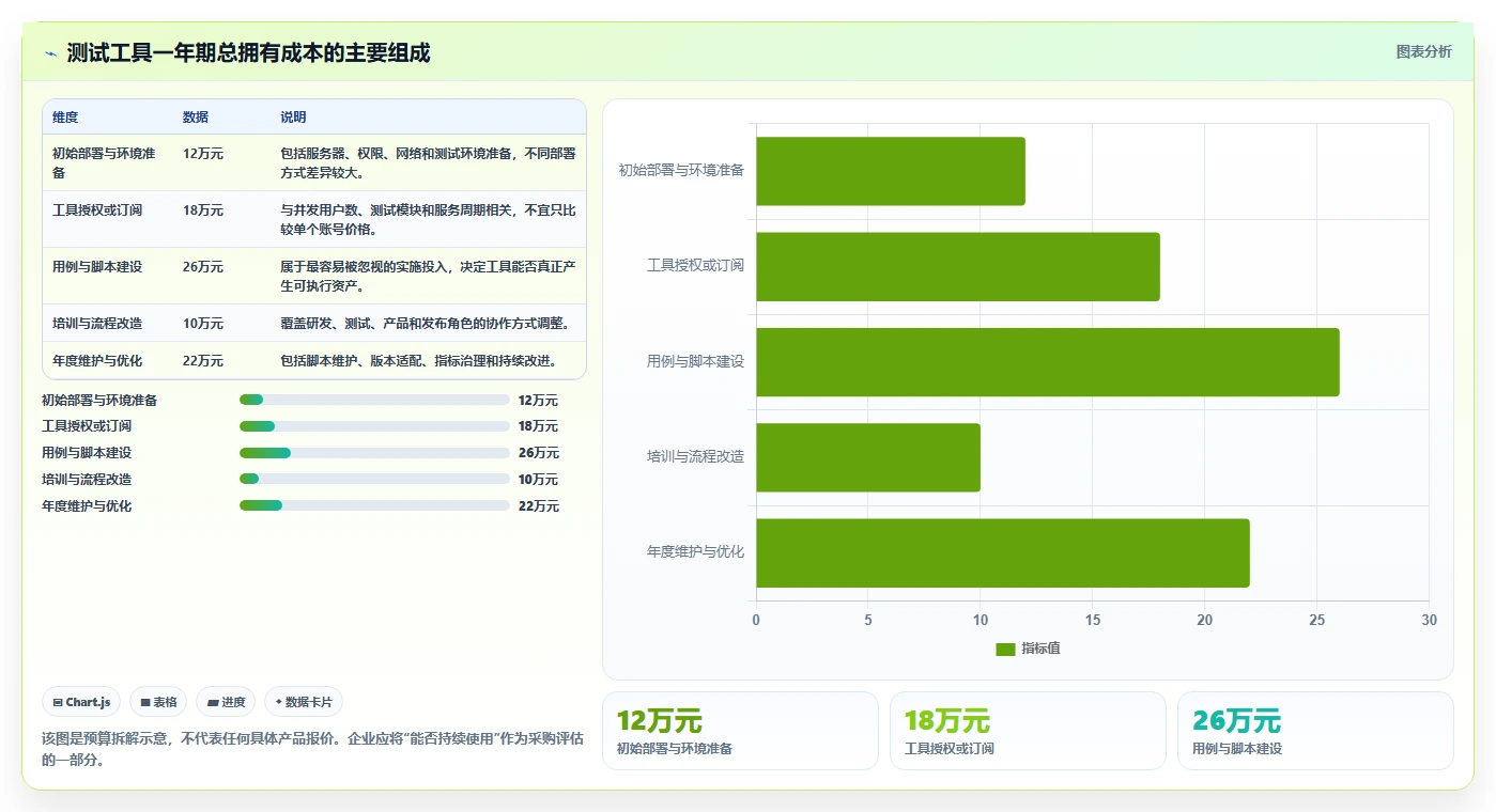 为什么软件测试软件对企业至关重要?5个让你意想不到的理由
