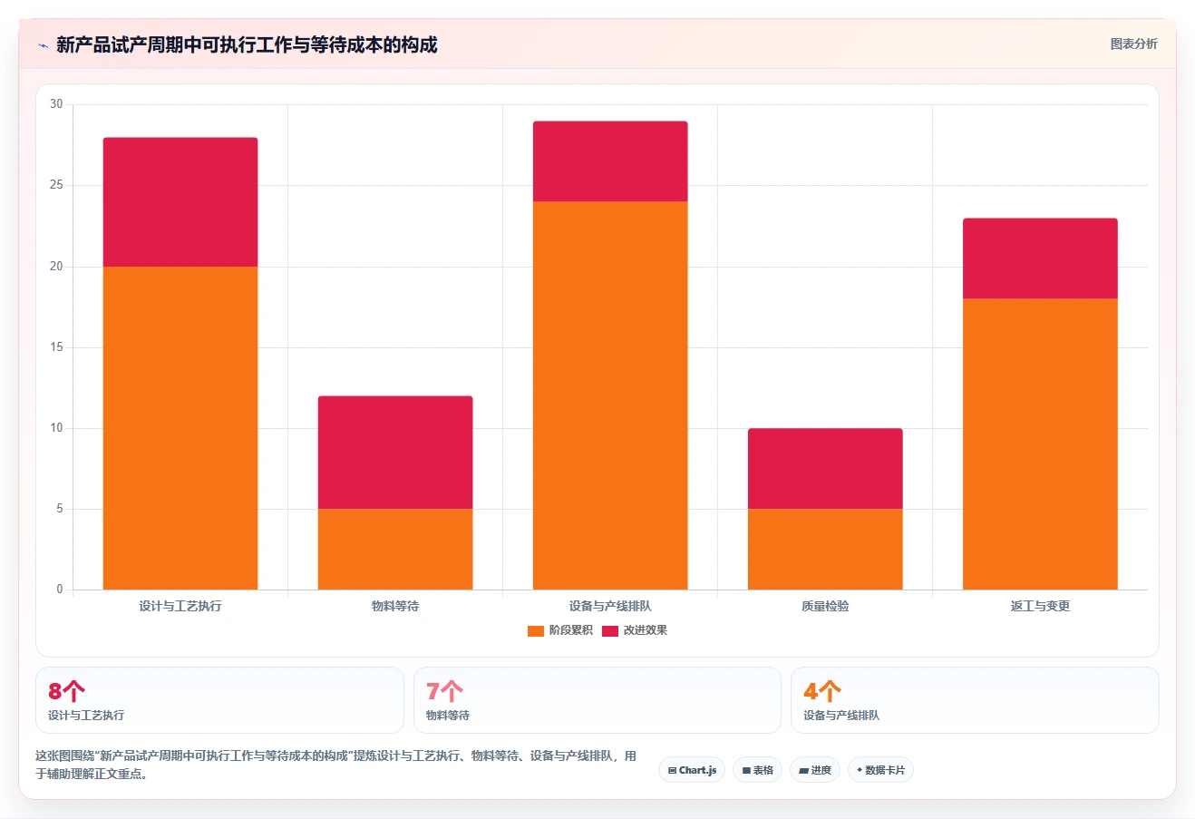2026年效率神器：6大倒排时间进度表格模板工具全面对比