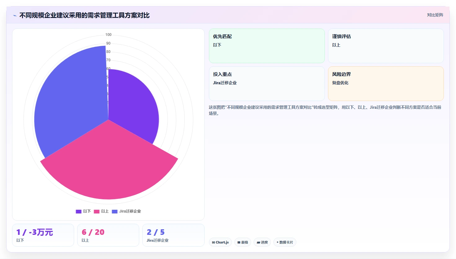 能对接PLM的需求管理工具哪个更好用?2026深度测评与选型推荐