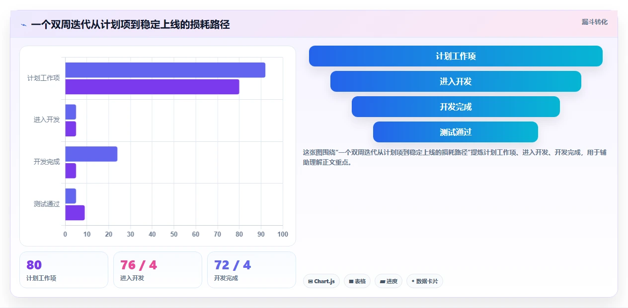 提升研发效率必备:2026年度5款顶级后台管理系统