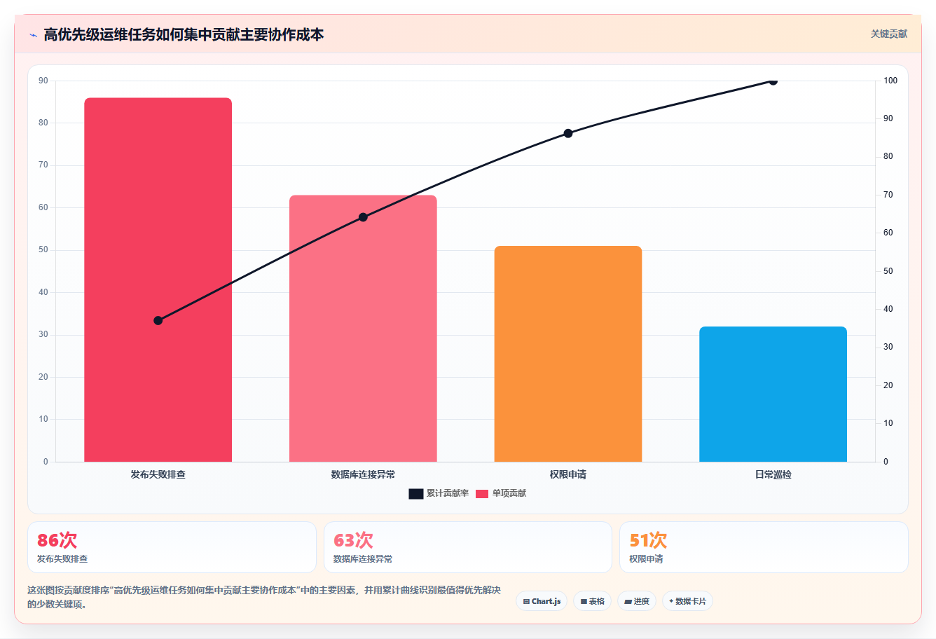 5步法则:如何编写一份让团队效率翻倍的运维手册?