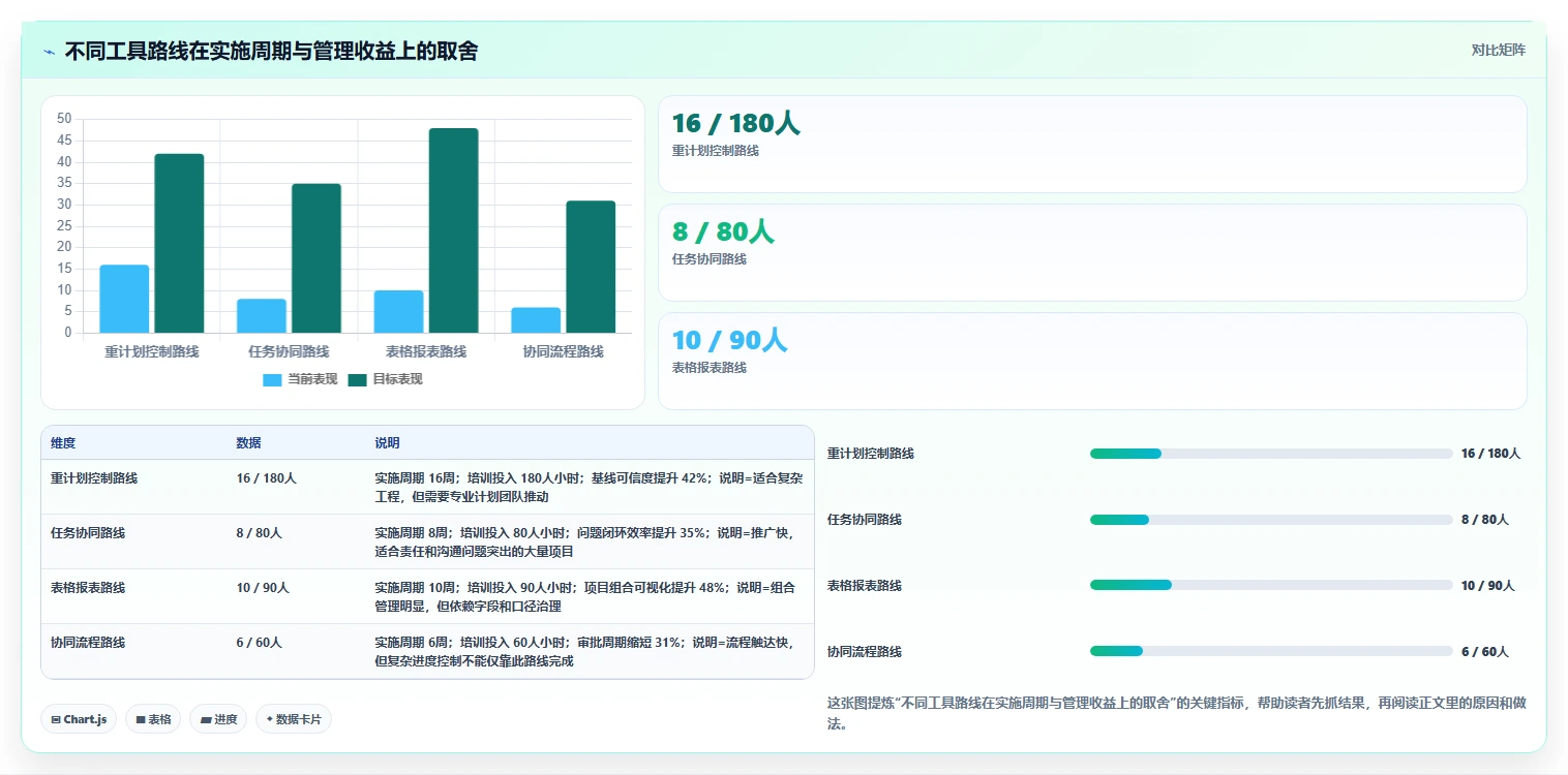 2026年工程项目管理软件选型指南：7款主流工具深度对比