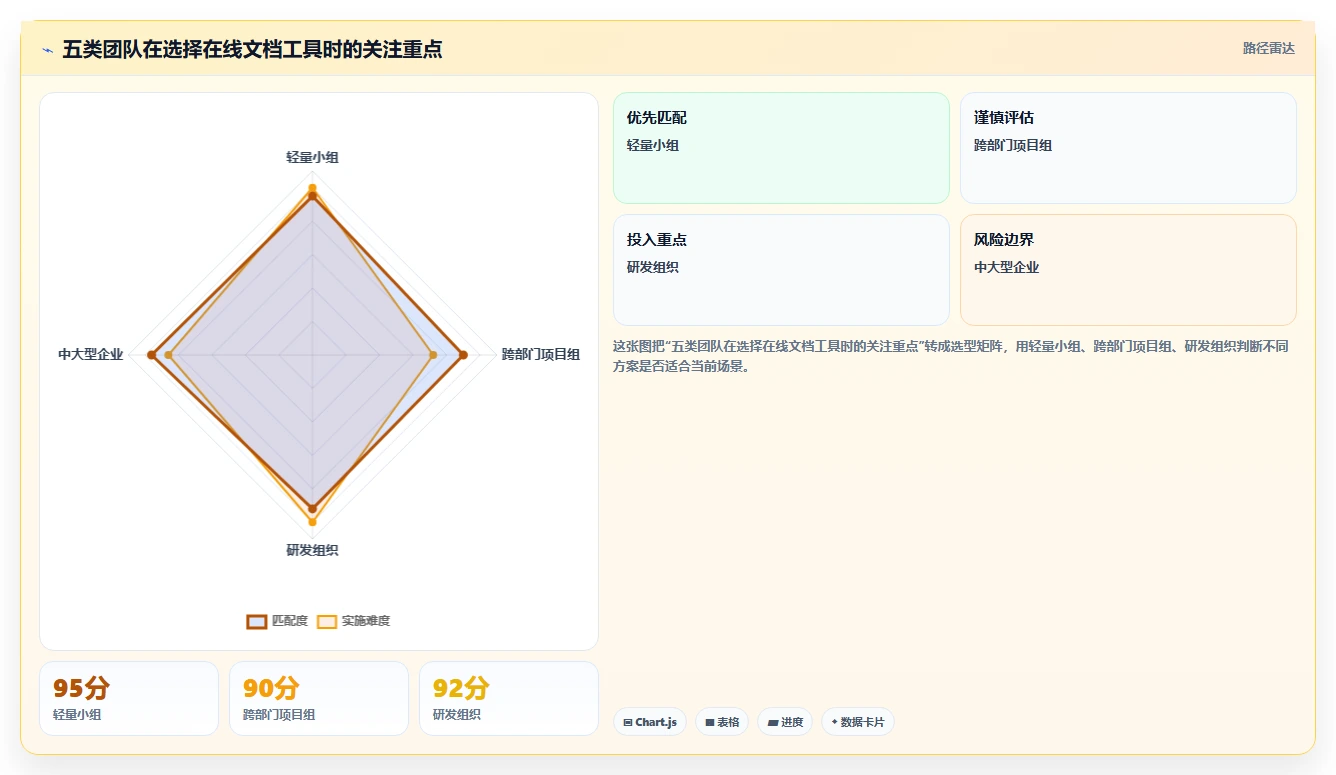 在线协作的未来：5个线上文档编辑工具让你的团队效率翻倍