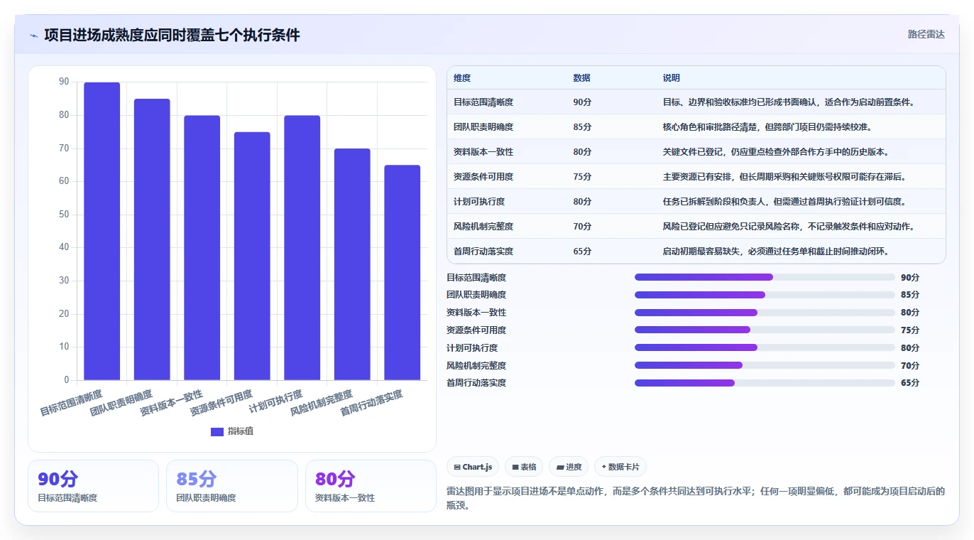 项目进场需要做哪些工作？7个关键步骤助你顺利启动新项目
