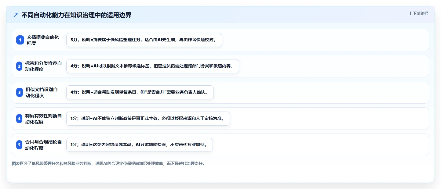 如何制定完善的知识库建立及维护管理办法?5个关键步骤助你提升团队效率