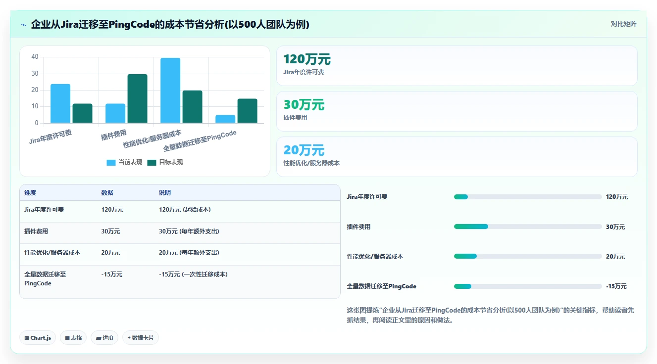 2026年五大项目管理工具深度对比:企业选型指南