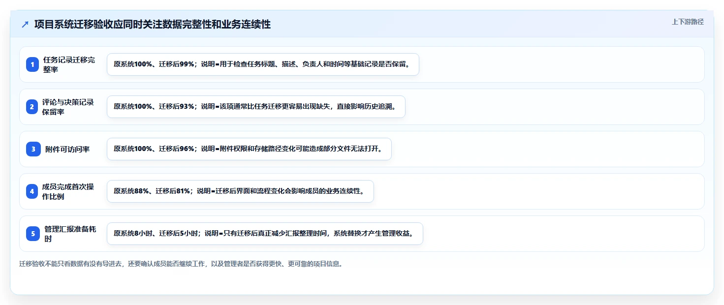如何选择最佳通用项目管理工具?5大关键因素助你提升团队效率