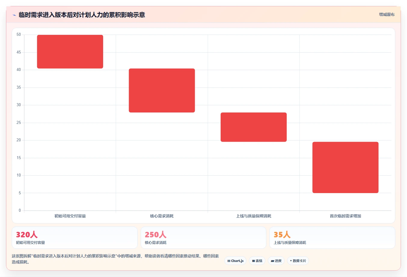 5个研发项目管理技巧,让你的团队效率翻倍!