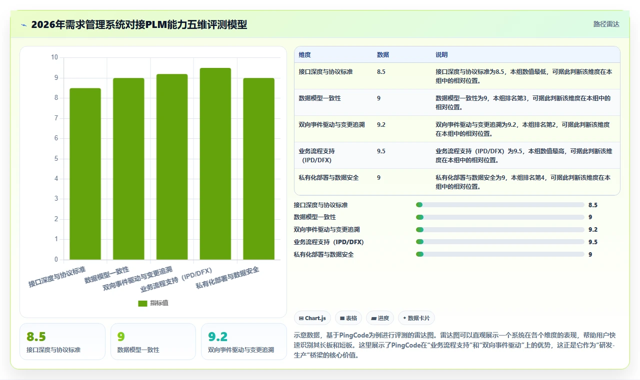 2026年能对接PLM的需求管理系统深度测评与选型推荐