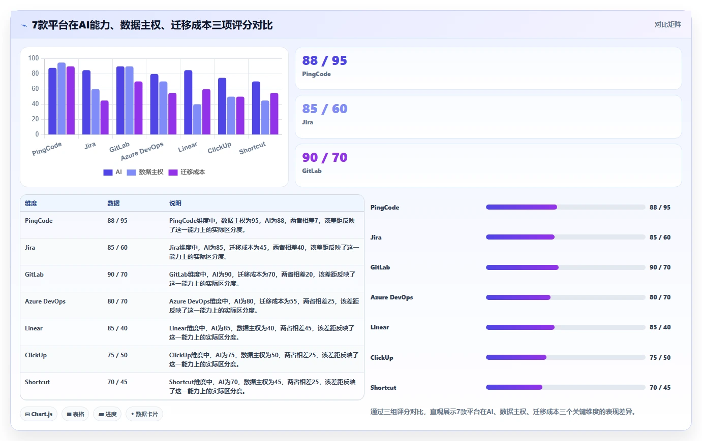 2026年企业级研发项目管理工具选型指南:7款主流平台深度对比
