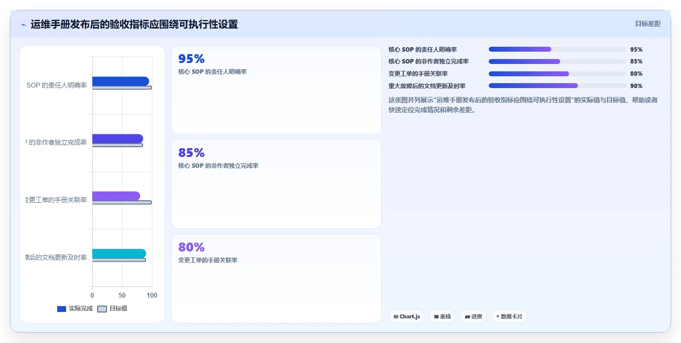 如何打造一份完美的运维手册 doc?7个步骤让你的团队效率倍增