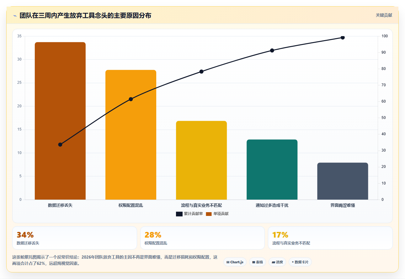 2026年易上手的项目管理工具怎么选？五款轻量级软件深度测评