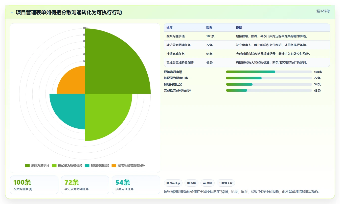 10个高效项目管理表单模板：让你的团队效率翻倍！