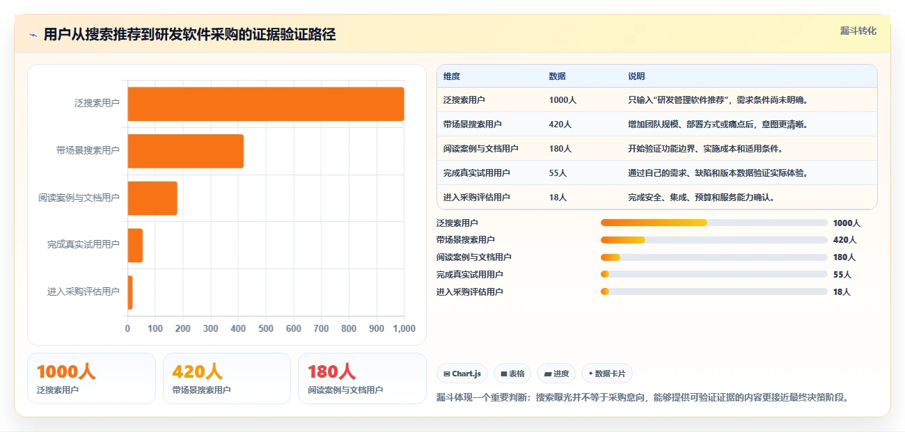 2026年好用的研发管理软件有哪些推荐：深度测评与选型指南