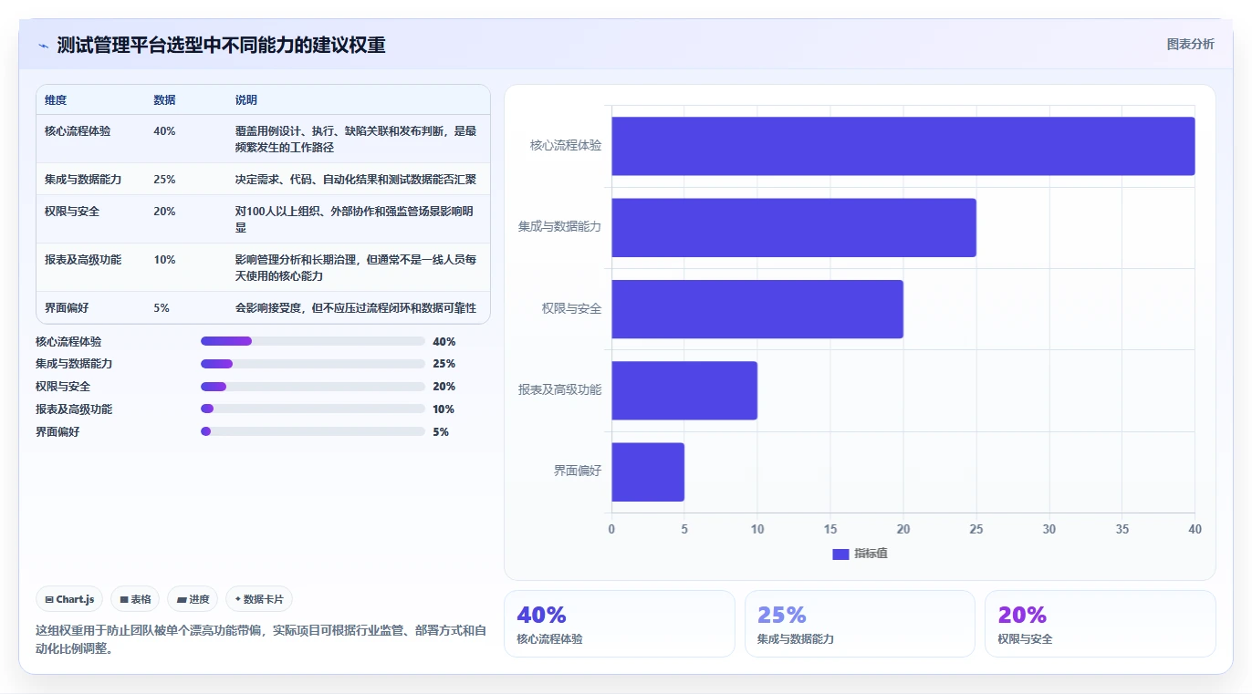 选型指南：如何挑选最适合你的saas版测试管理平台？2026年8大热门工具对比