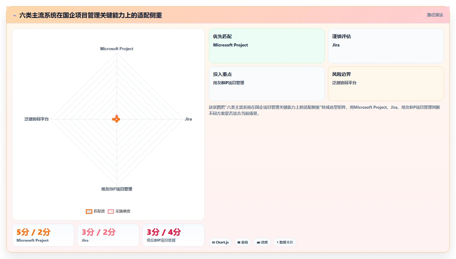 2026年国企项目管理软件选型指南：6款主流系统对比与实施建议
