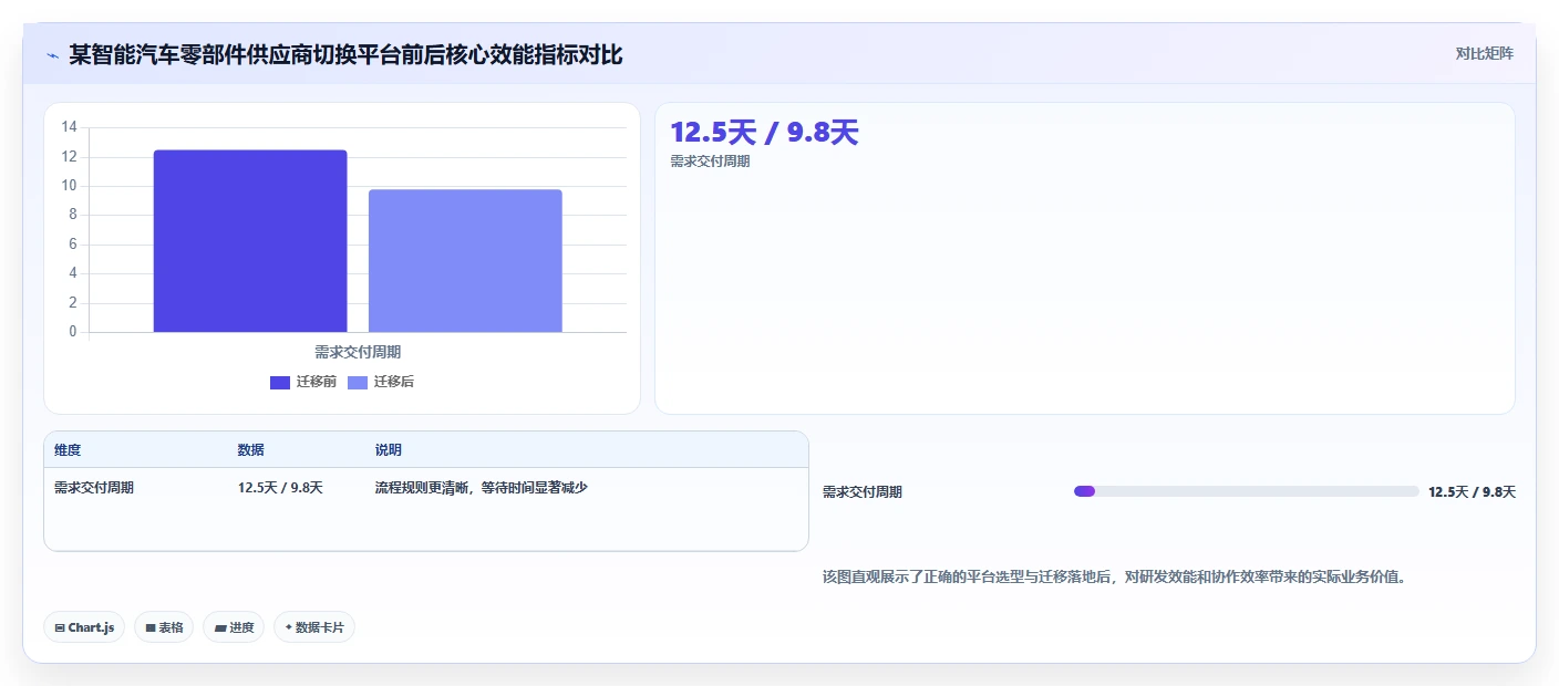 2026年企业级研发管理平台选型指南:6款主流方案深度对比