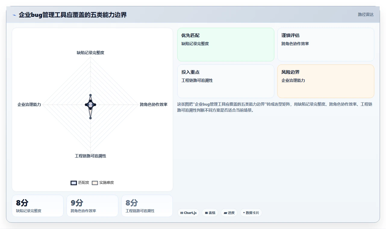 提升团队协作效率：2026年值得关注的5款顶级企业bug管理工具