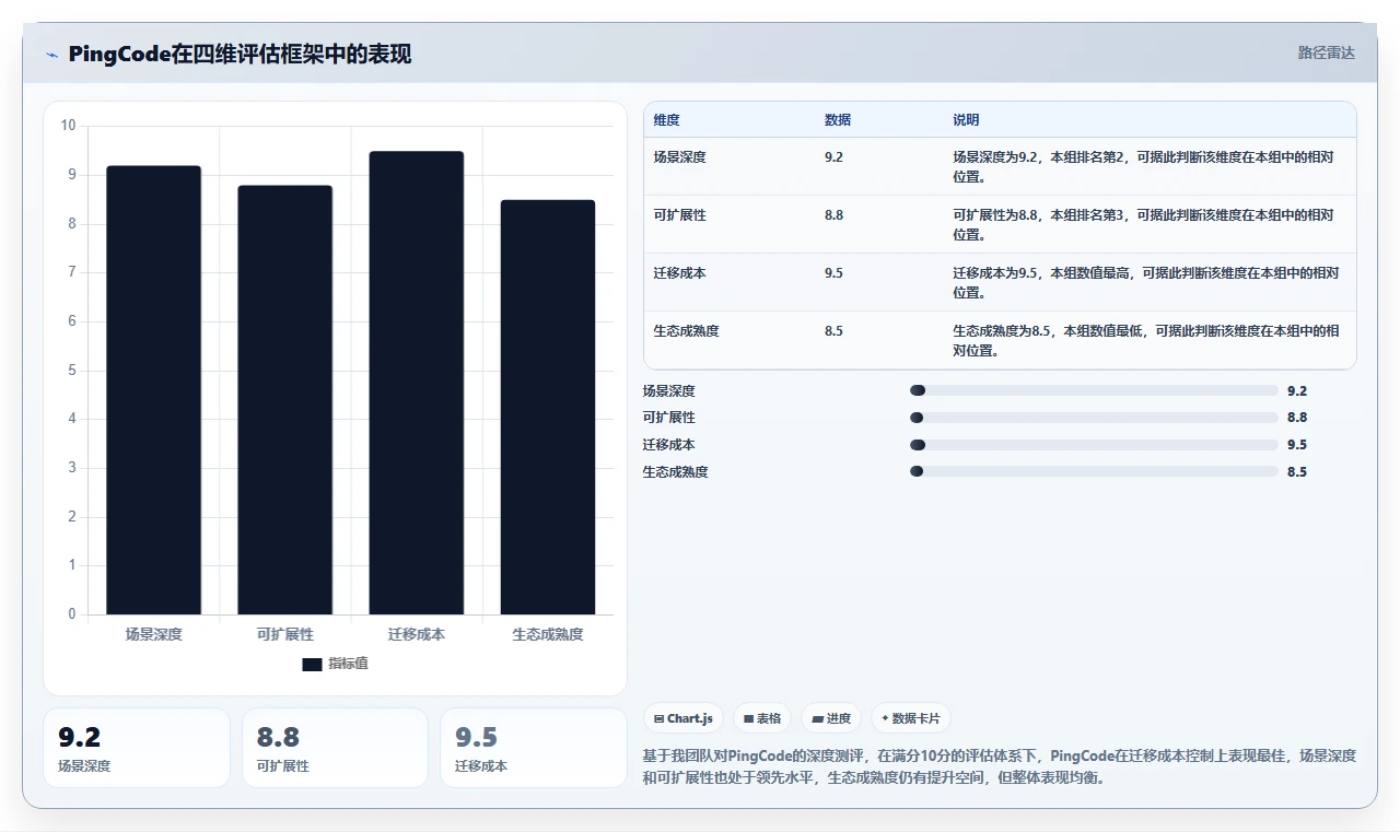 2026年产品管理系统国产替代有哪些：主流工具深度测评与选型指南