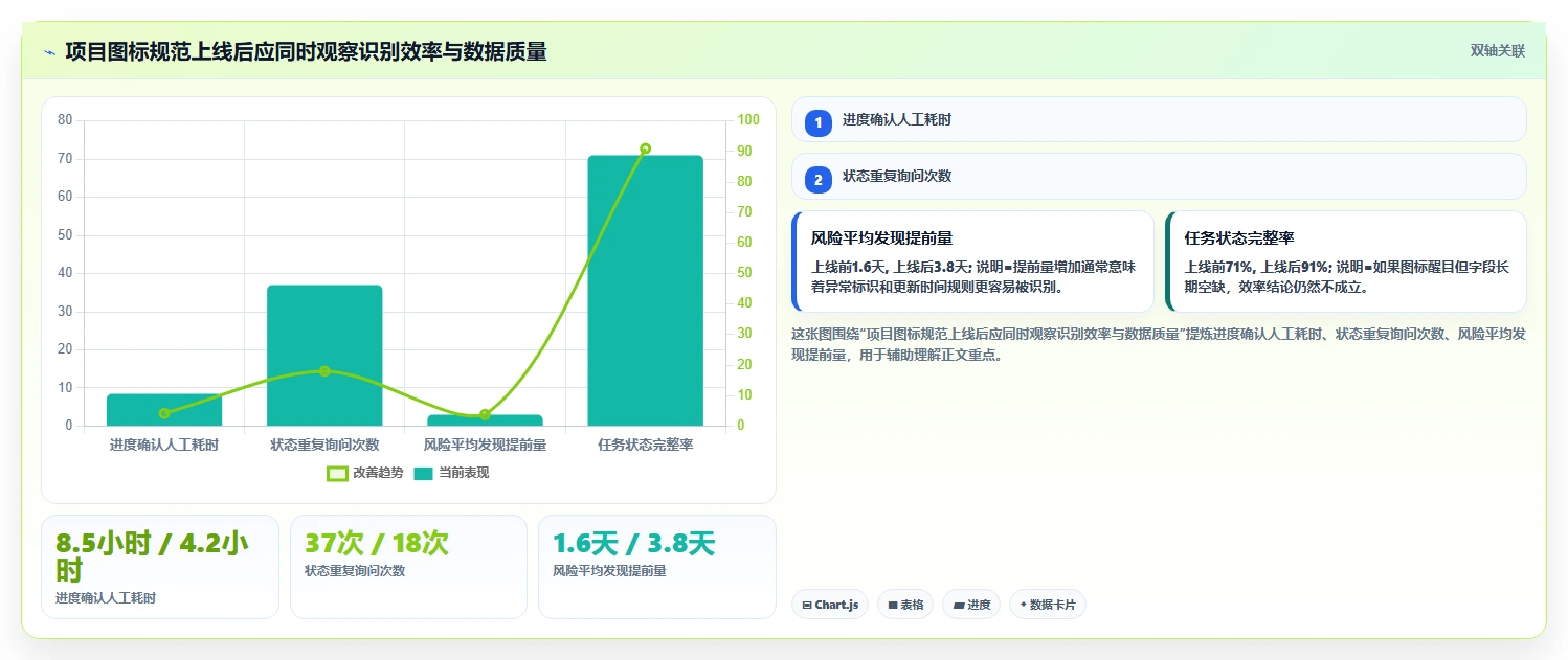 揭秘:项目管理系统图标如何提升团队效率和项目可视化?