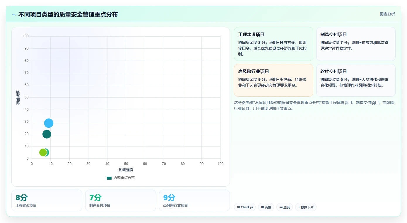 打造卓越项目:项目质量安全管理体系如何成为企业制胜法宝?