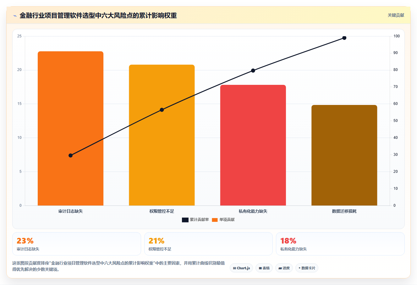 2026金融行业项目管理软件哪家好?五款主流工具深度测评与选型指南