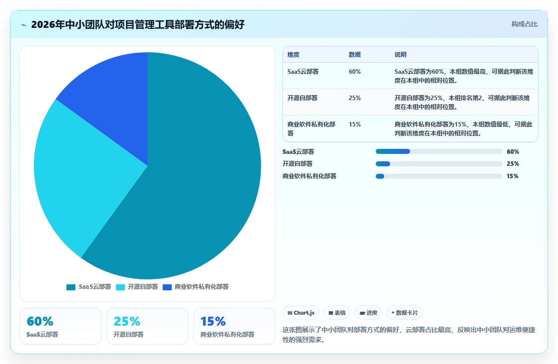 2026年低成本瀑布管理工具有哪些:适合中小团队的选型对比与测评