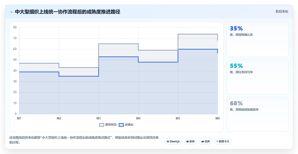 远程办公团队如何高效协作：项目管理的10条黄金法则