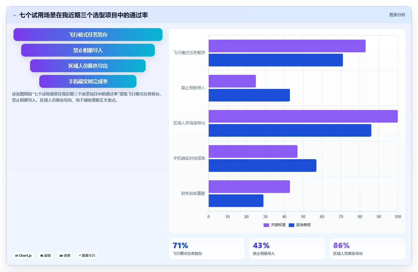 如何选择最佳地推任务管理系统?2026年8大热门工具对比