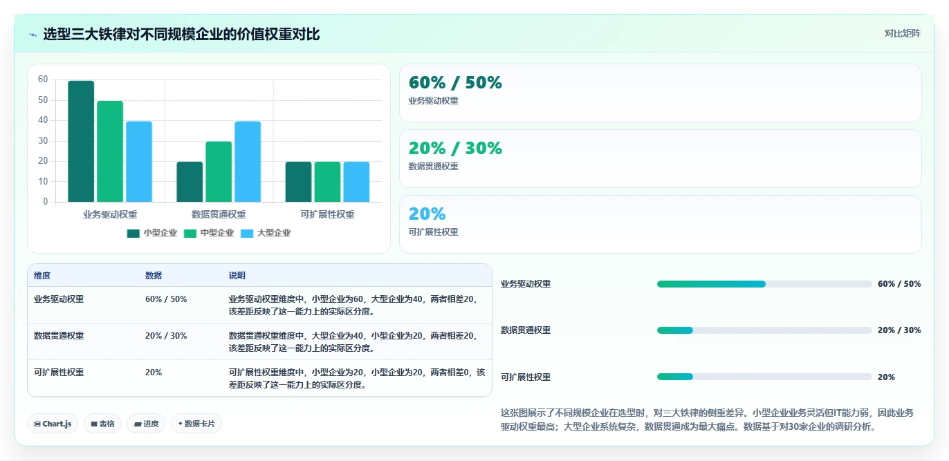 生活消费行业产品管理系统推荐：2026年选型指南与核心功能解析