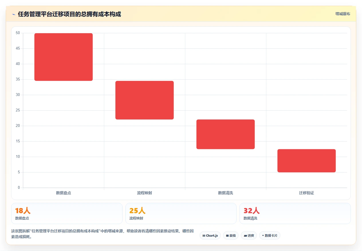 2026年效率之选:6款顶级c#工作任务管理系统工具深度对比