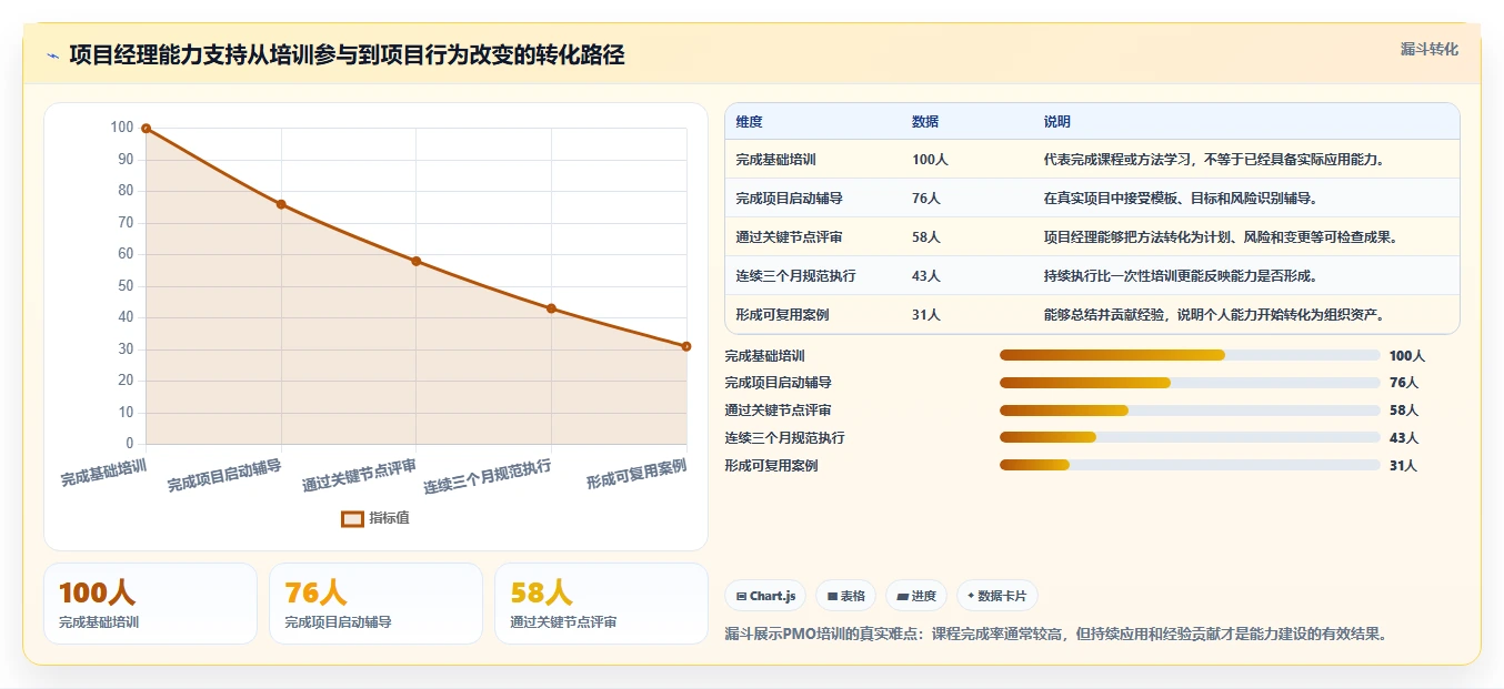 项目管理办公室(PMO)的5大核心作用：如何提升企业项目管理效率？