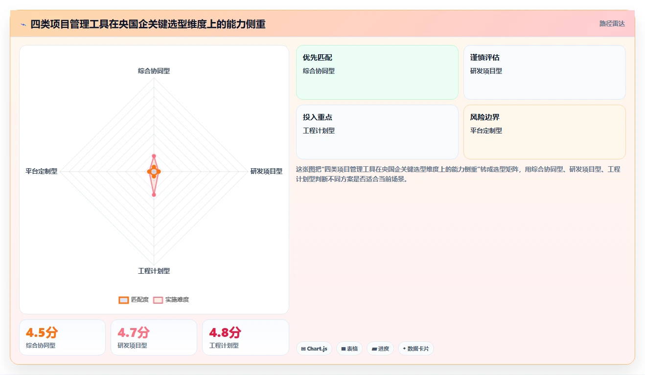 2026年央国企项目管理工具哪个好用？深度测评与选型指南