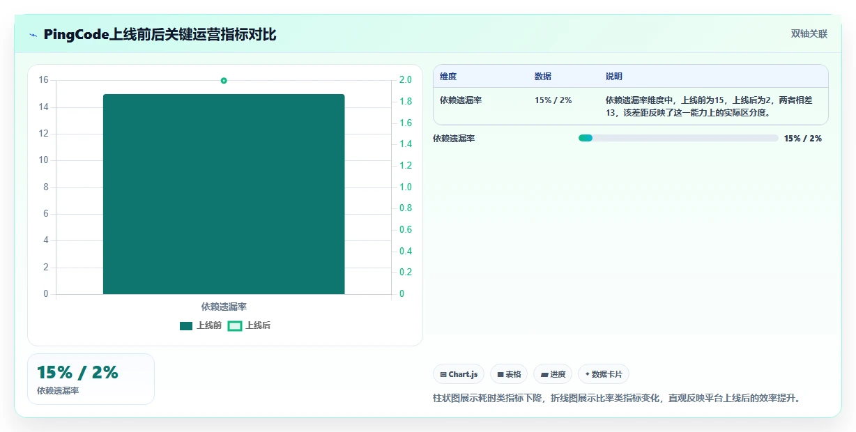 2026年多项目管理平台选型指南:6款适合研发组织的工具深度对比