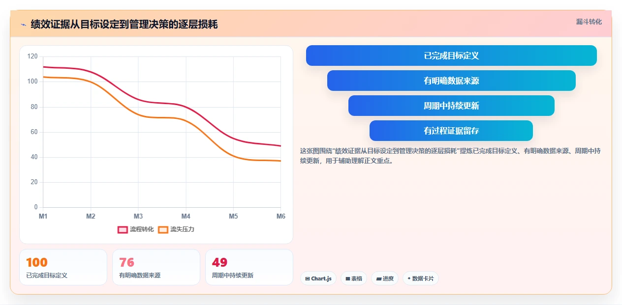 解锁企业潜力:2026年度7款顶级绩效指标管理系统推荐
