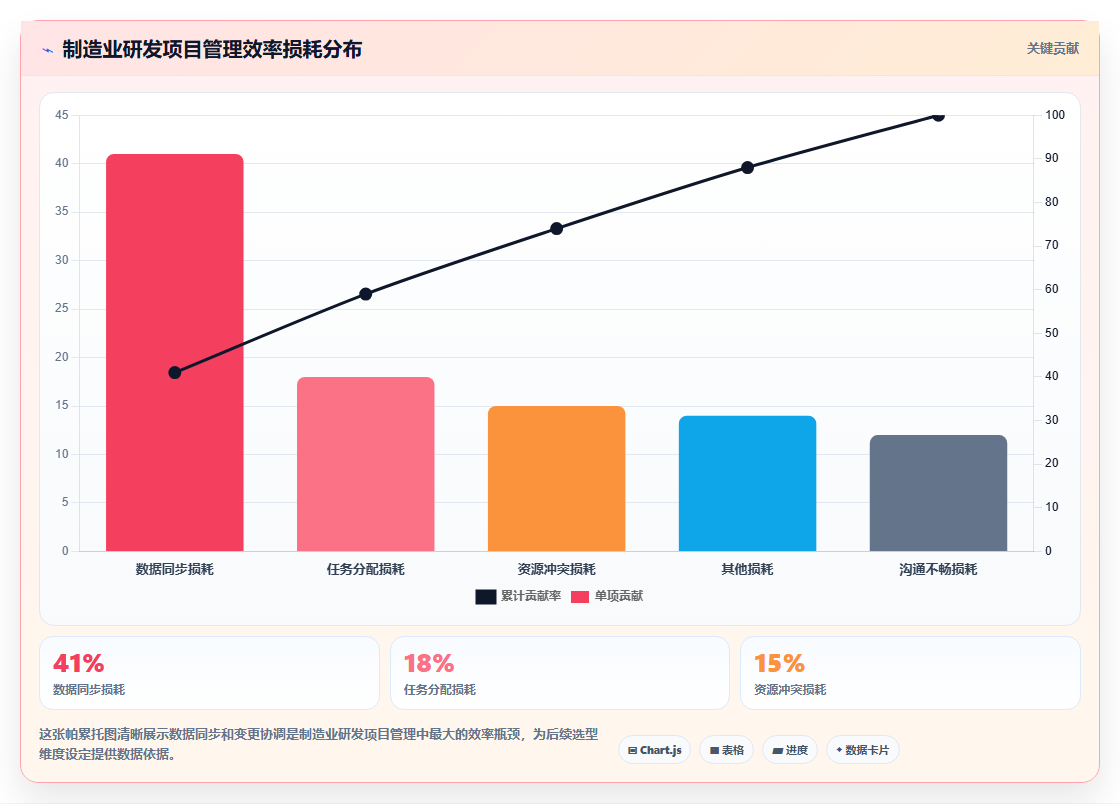 2026年制造业研发项目管理工具前五名：PLM场景选型参考