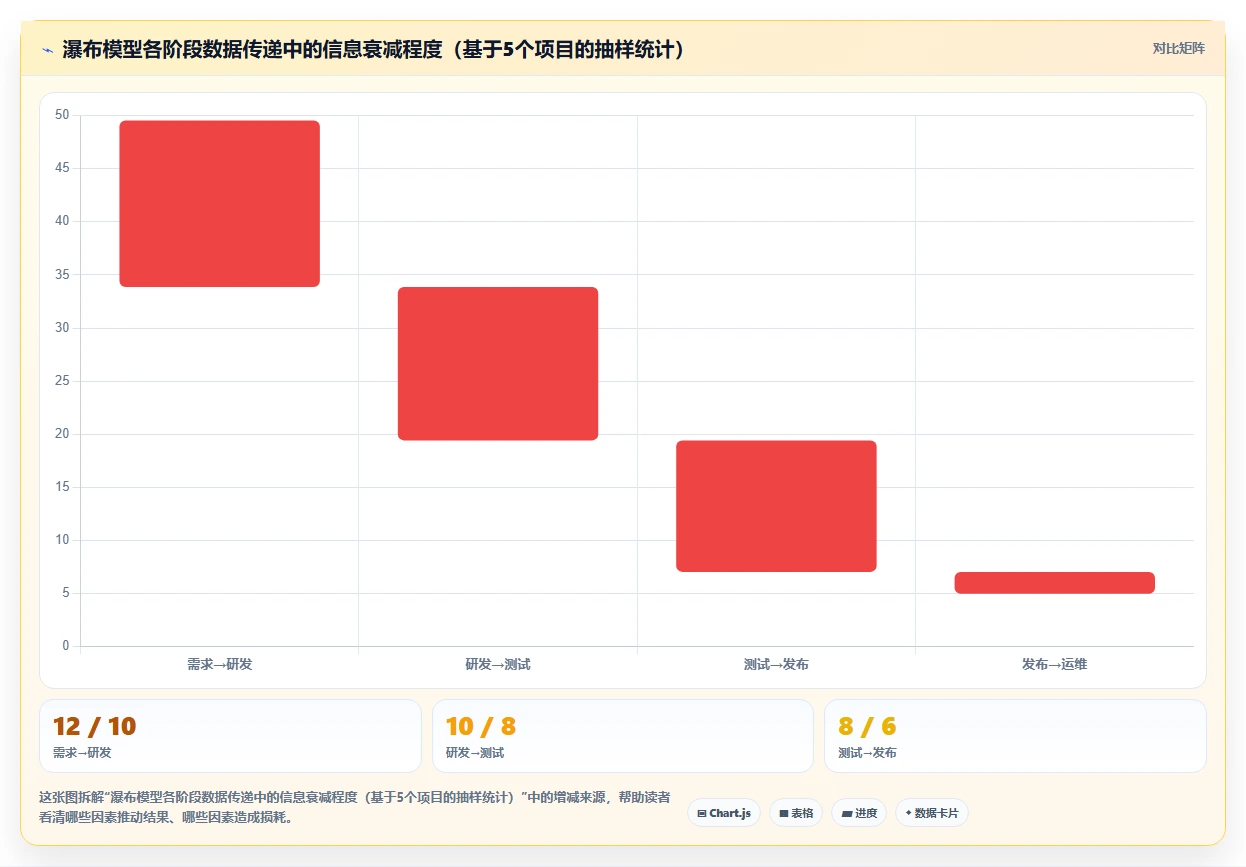 2026有开放平台的瀑布管理工具推荐:打通数据孤岛的选型测评