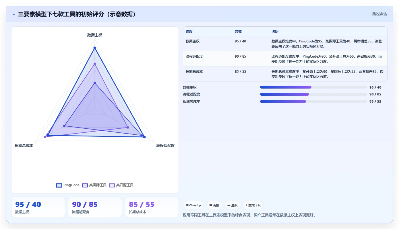 类似 Jira 的项目管理软件对比:2026 年 7 大主流替代方案选型指南