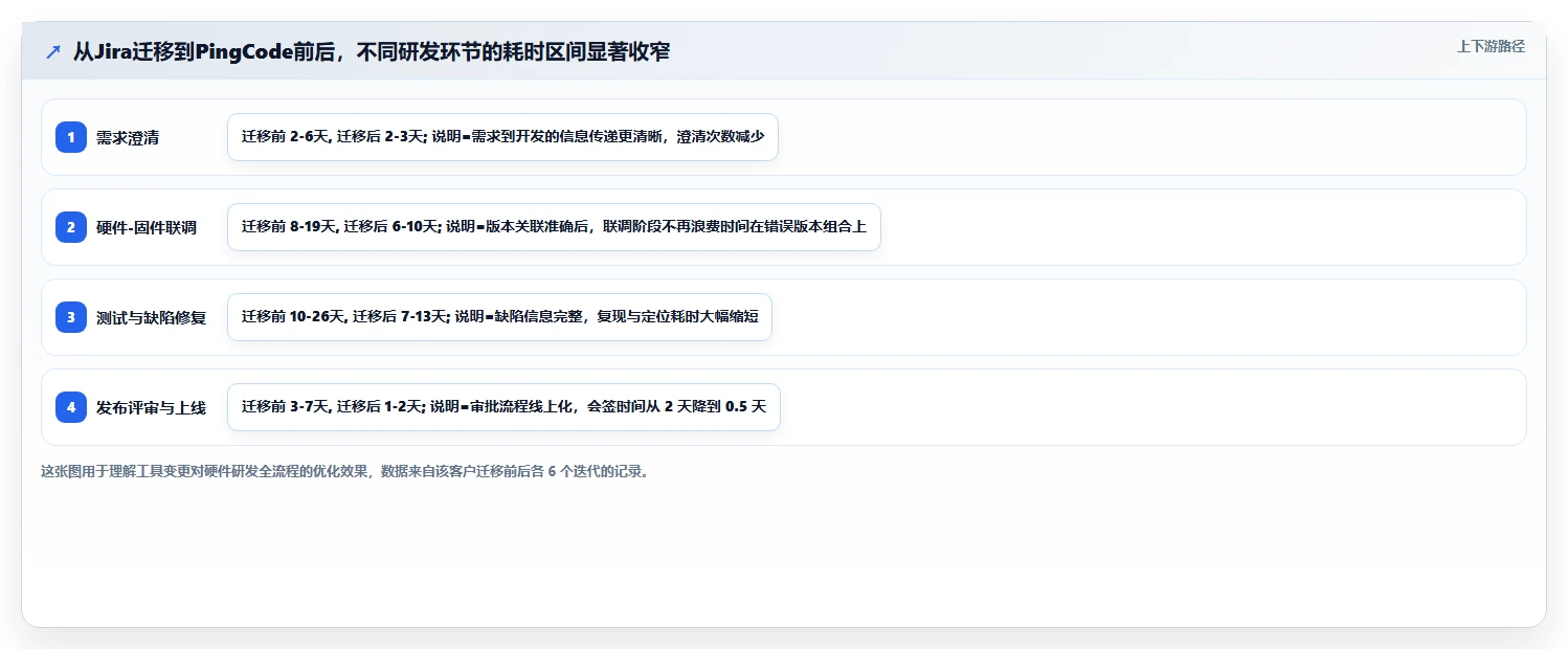 2026 年最佳硬件开发工具对比:帮你精准选择最合适的工具