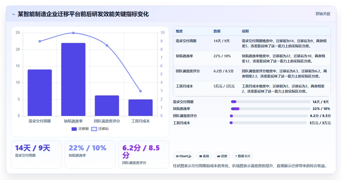 2026年企业研发项目管理平台选型指南:9款主流工具深度对比