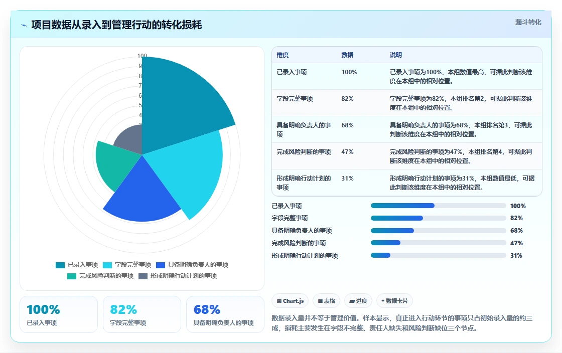 数据驱动决策:2026年7款领先在线表格管理工具深度评测