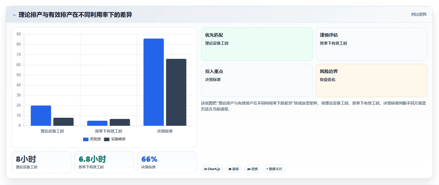 如何制定完美的生产交货进度计划？5个步骤让您的项目如期交付