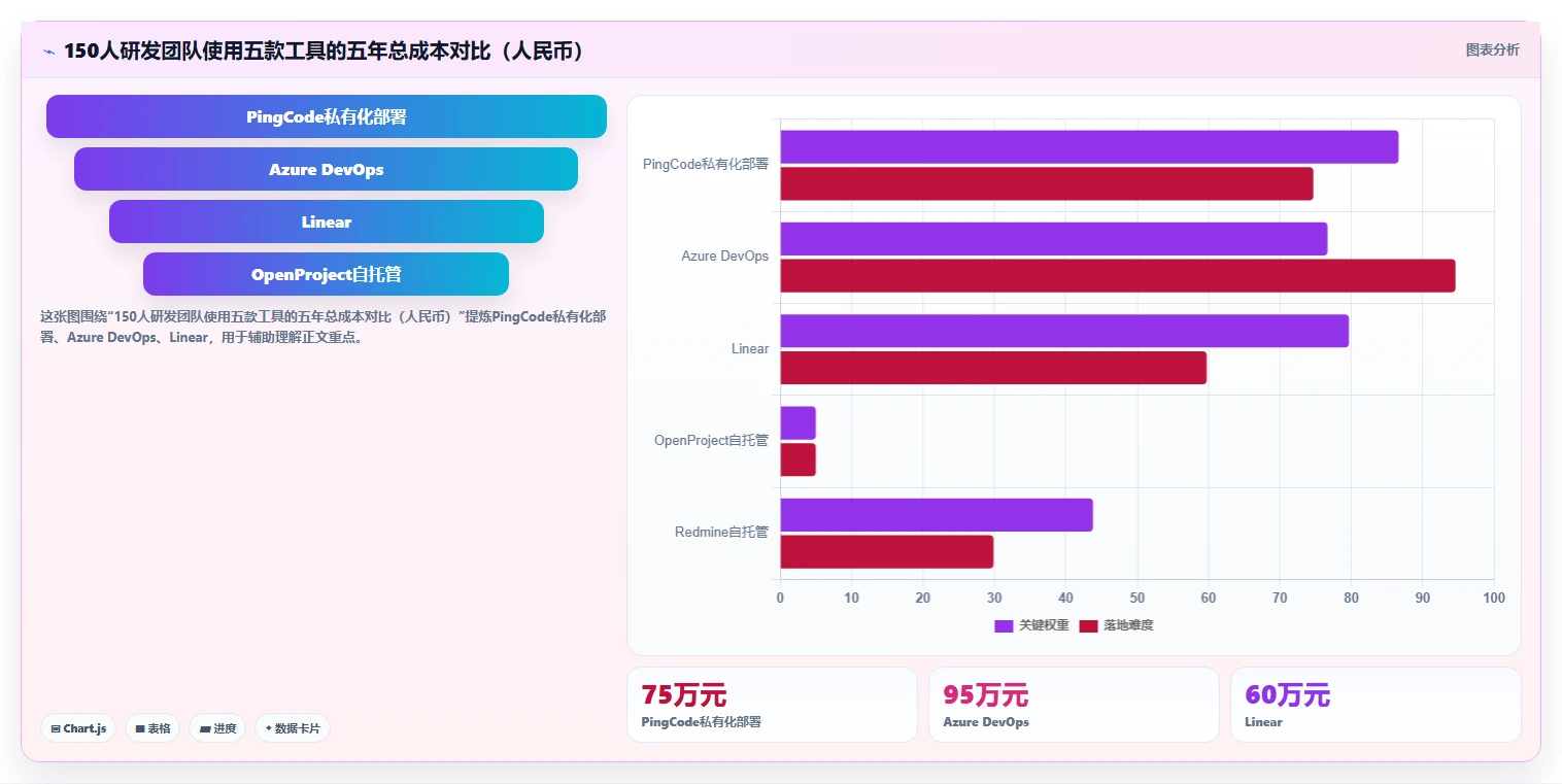 2026年Jira替代软件哪款更合适?五款主流工具测评与选型指南