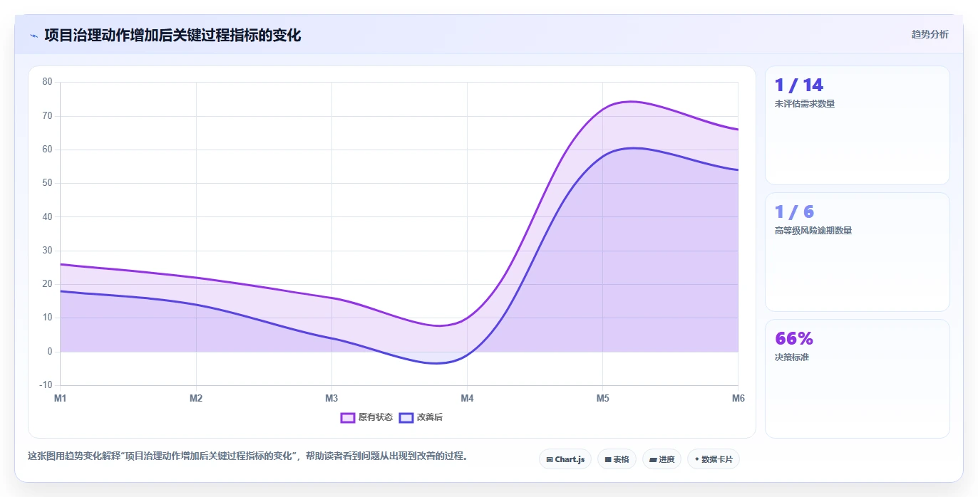 掌握项目管理系统要素:5个关键步骤助你成为卓越项目经理