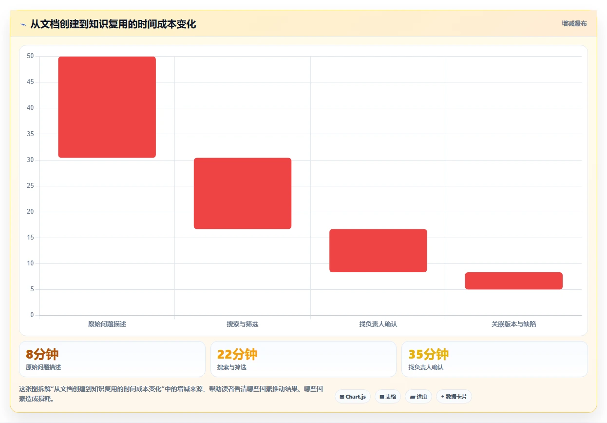 提升团队协作效率:2026年度5大华为wiki系统工具推荐