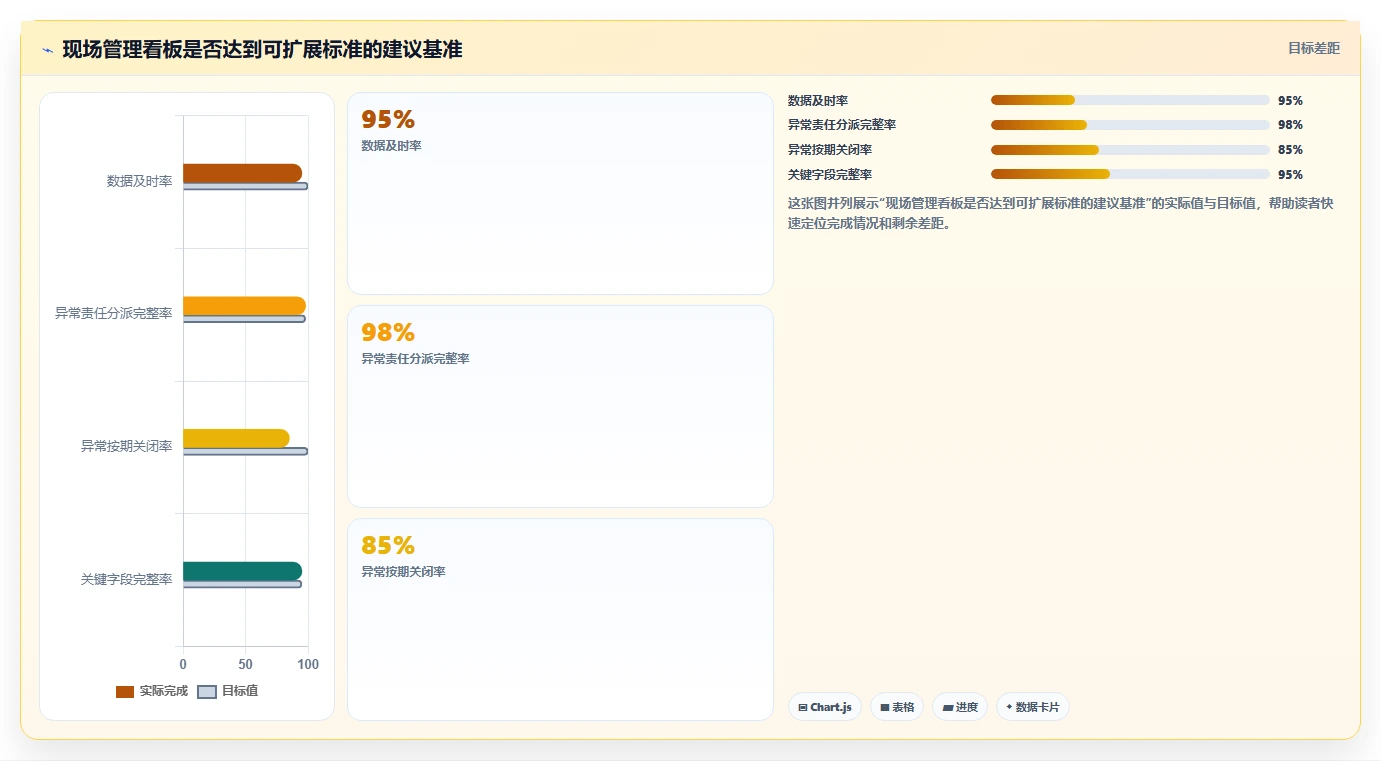 揭秘高效生产的秘诀:现场管理看板内容如何提升工厂效率?