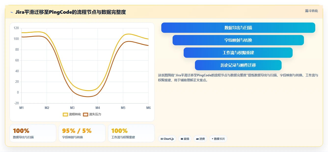 2026年十大研发项目管理软件选型指南：企业级平台深度评测